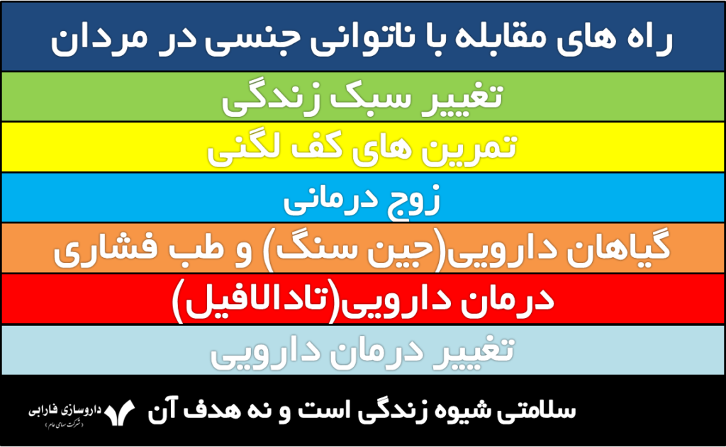 راه های مقابله با ناتوانی جنسی در مردان